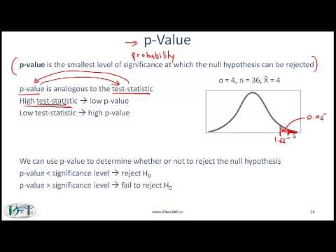 How To Formulate A Hypothesis