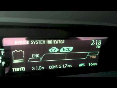 Forex hybrid indicator