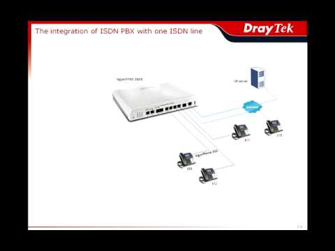 how to troubleshoot isdn line