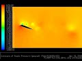 LES, Large Eddey Simulation, Contours Of Static Pressure, NACA0012 Aerofoil LES, Large Eddey Simulation, Contours Of Static Pressure, NACA0012 Aerofoil