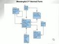 learning oracle application developer 12