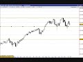 Video analisi sul DOW JONES Industrial