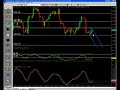 Futures Trading and Analysis 08-27-2008
