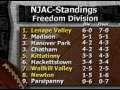 NJAC Football Standings Week 7