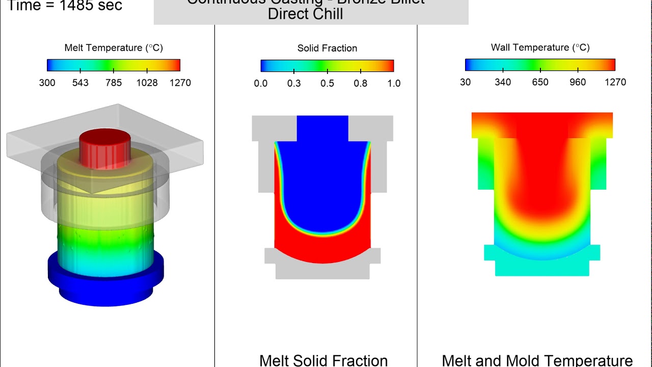 Direct Chill Continuous Casting | FLOW-3D CAST