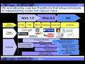 Webvolution