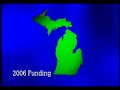 Michigan Revenue Sharing