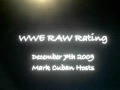 WWE Monday Night RAW 12/7/09 Rating - Mark Cuben hosts