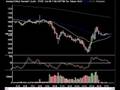 Market-Technical-Ana