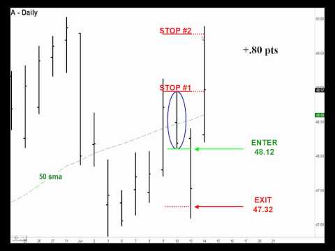 Thinkscript strategy forex