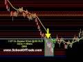 Profit from Sideways Markets; Crude Oil Euro Dax E-Mini Gold Scalping Day Trading Education