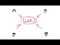 Wikis in Plain English