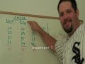 ANOVA