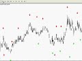 Bulgarian Forex Lesson 22 Bulgarian Forex Lesson 22