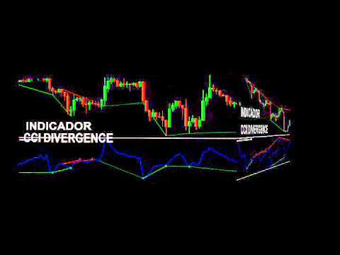 Les divergences forex