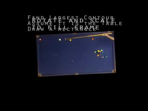 TABLE ISOLATION DEMO