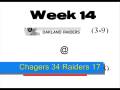 NFL Season Pickem Challenge II: Week 14 Predictions