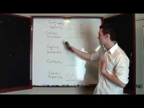 how to control finances