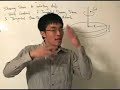 fluid mechanics   shearing stress on disk