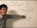 fluid mechanics   shearing stress on disk