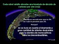 Di�xido