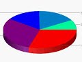 calorie calculator with calorie consumption chart - morecalculators.com