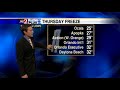Weekend Weather Forecast