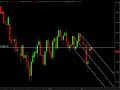 Futures Trading and Analysis 09-09-2008