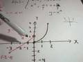 Graphing Piecewise Defined Functions