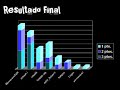 TG Mejor Gol '08 - Resultados