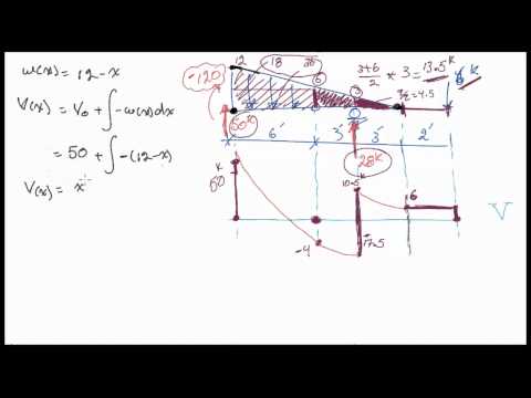 how to draw a bending moment diagram for a udl