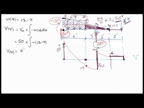how to draw bending moment diagram