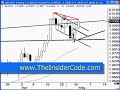 Currency Trading - TheInsiderCode.com Mac X pt.3a Currency Trading - TheInsiderCode.com Mac X pt.3a