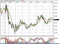 Daily Stock Picks : Learn to Day Trade Daily Stock Picks : Learn to Day Trade