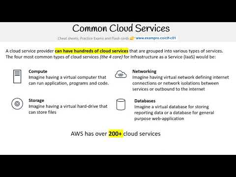 CLF-C01 — Common Cloud Services