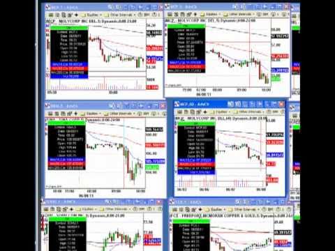 FREE Day Trading Chat Room (June 08 2011 – Morning Session)