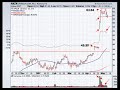 AMZN\