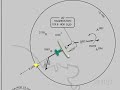 gps-en-route.html