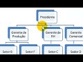 Click here to watch this video Criando um organograma no site do Gliffy inseri-lo no Blog