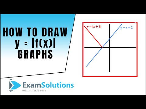 how to obtain the graph of g from the graph of f(x)