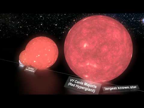 星球大小的比較(請開啟cc字幕)