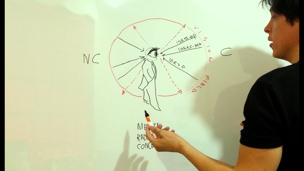 Once You Visualize with Systems: The Mind Shifts Instantly