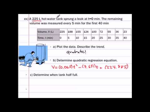 how to fit quadratic model in r