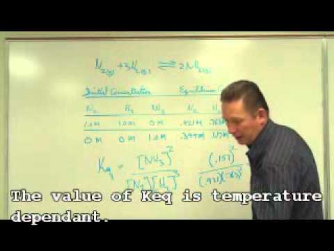 how to calculate keq