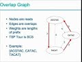 Genome Assemby, Chinese Postman, and Virtual Clusters
