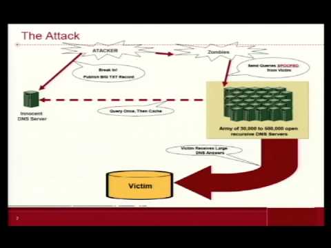 how to perform dns amplification attack