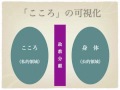 Click here to watch this video 小原克博「科学・政治・宗教をめぐる暴力の系譜」
