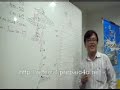 Kenapa Perlu Jadi CM Dalam MyMode