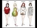 How To Determine Your Body Type