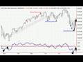videos de Daily Stock Market Outlook 08102007